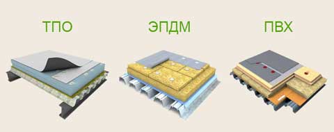 vidi-membrannoy-krovli