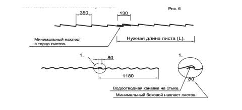 высота волны металлочерепицы