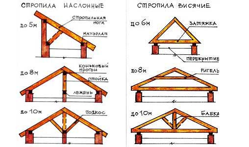 varianty-shaga-stropil