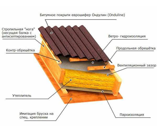 pirog onduline