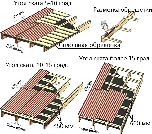 как правильно крыть крышу шифером