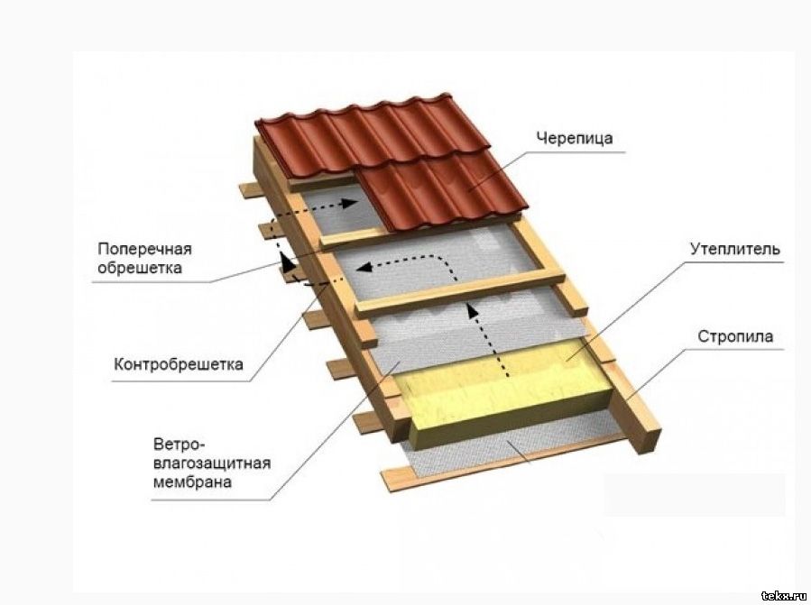 установка теплоизоляции