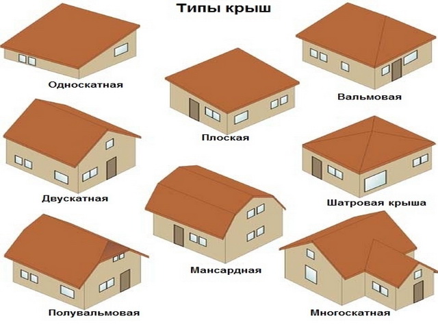 stropilnaja-ferma-varianty