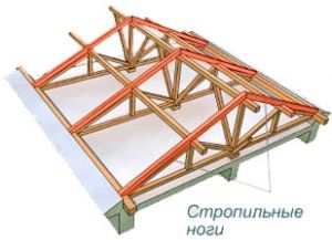 dvuskatnaya-krysha-svoimi-rukami