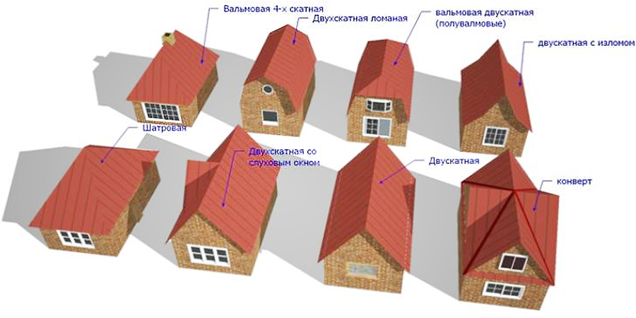 Крыша мансардного типа